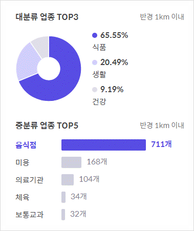 (주)천일환경개발 이미지