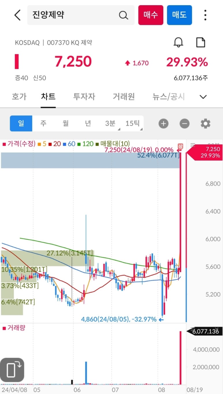 (주)세니젠 이미지