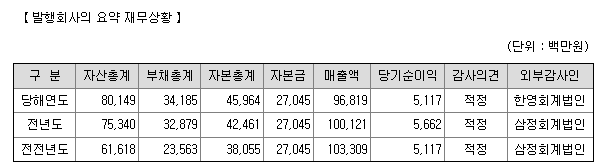 네오솔루션즈 이미지