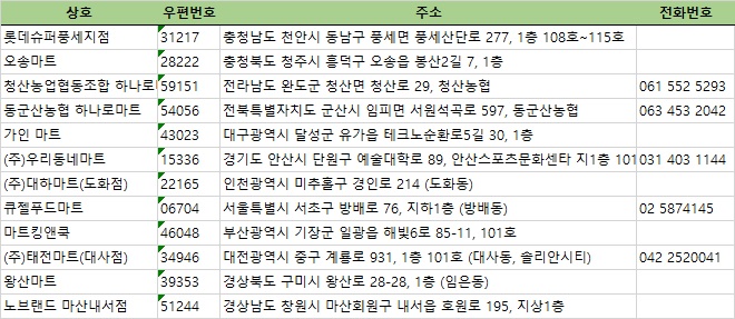 (주)태전마트(대사점) 이미지