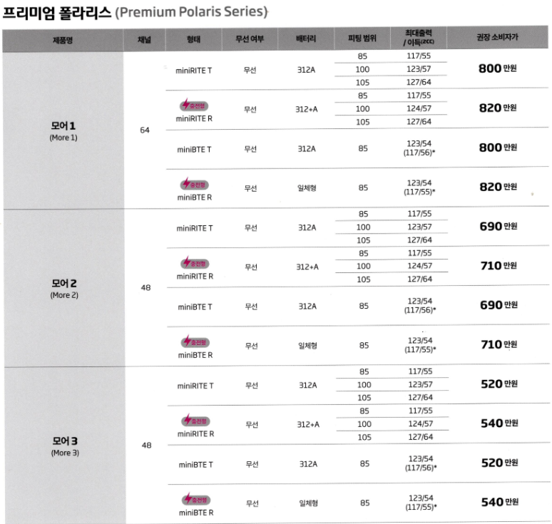 2024년 오티콘(Oticon) 신제품 인텐트 (Intent) 상세 설명 및 가격표(Price List) — 원문 이미지 25