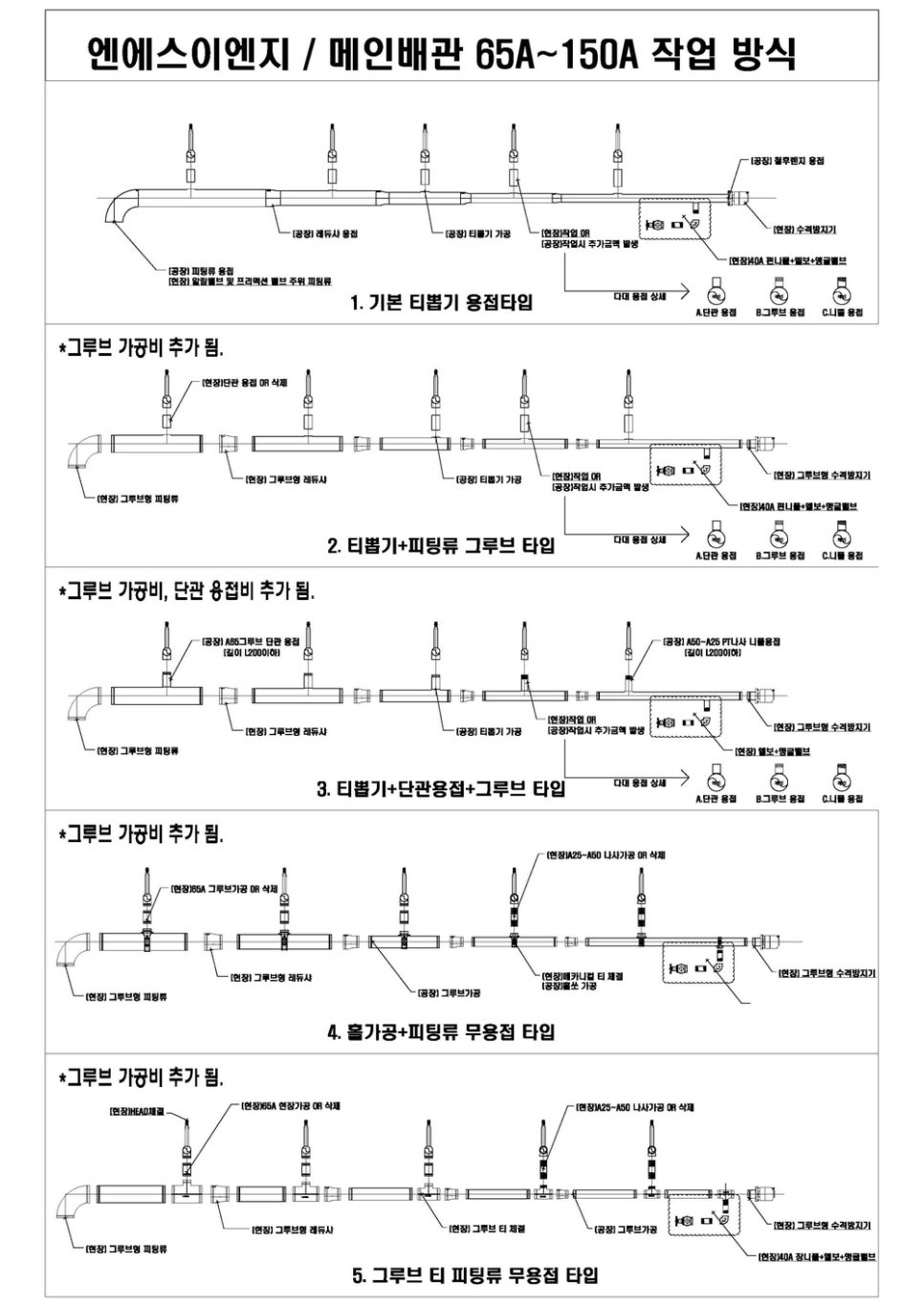 엔에스이엔지 이미지
