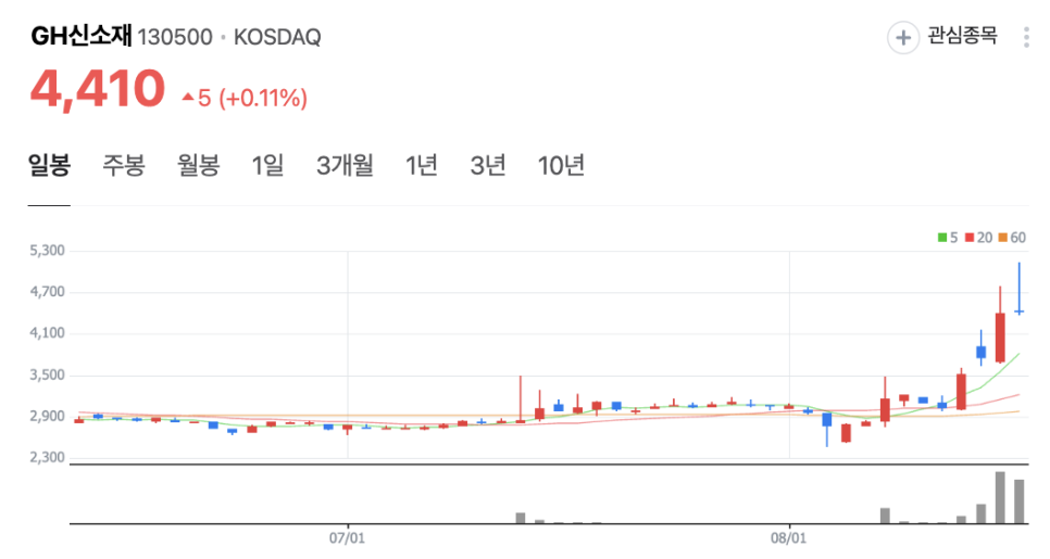 내장자동차공업사 이미지