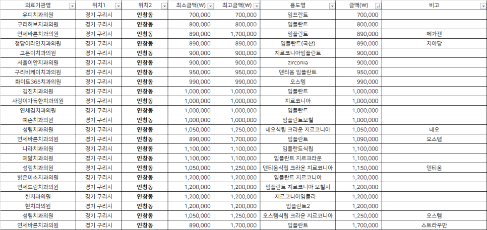 청담라인치과의원 이미지