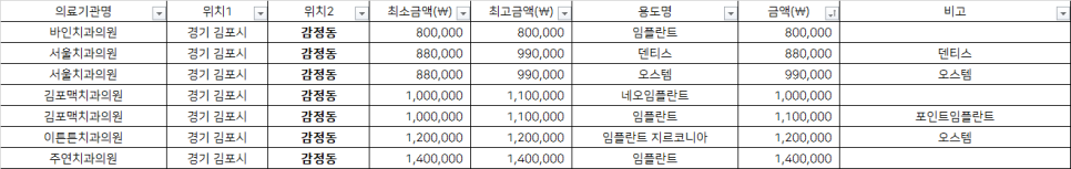 바인치과의원 이미지