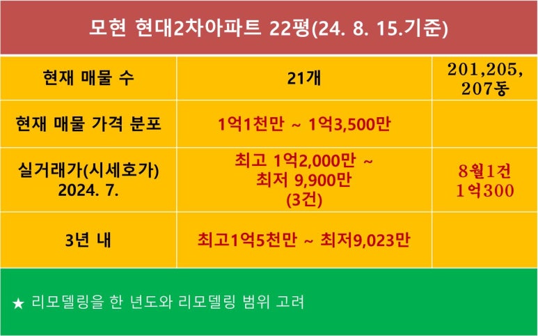 네이버블로그