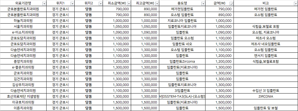 하늘미소치과의원 이미지