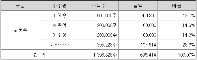 지투지파트너스 이미지