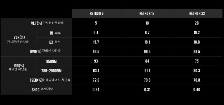 어보브 이미지