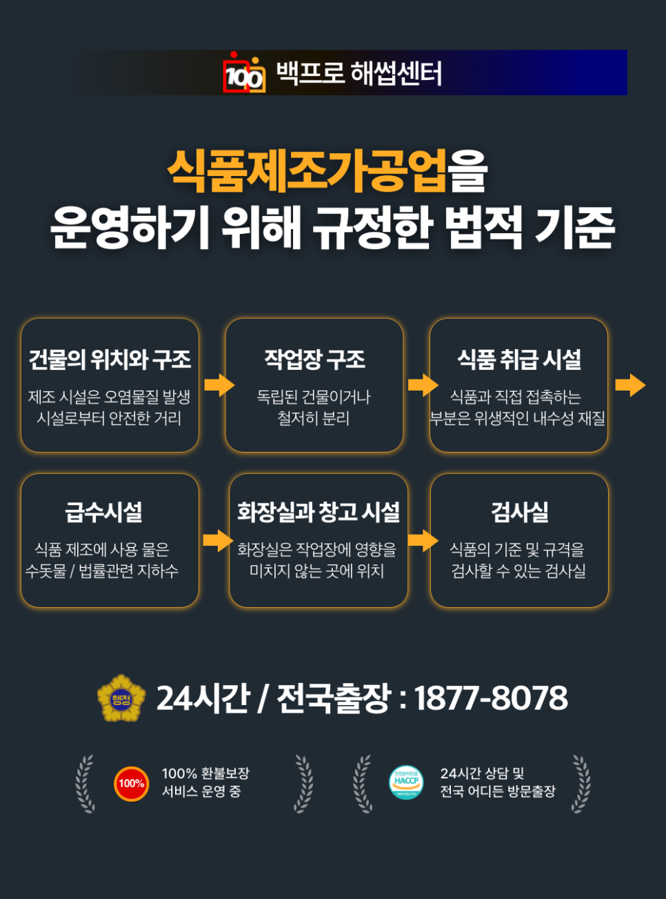 백프로식품 이미지