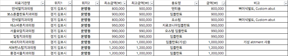 서울에스바른치과의원 이미지