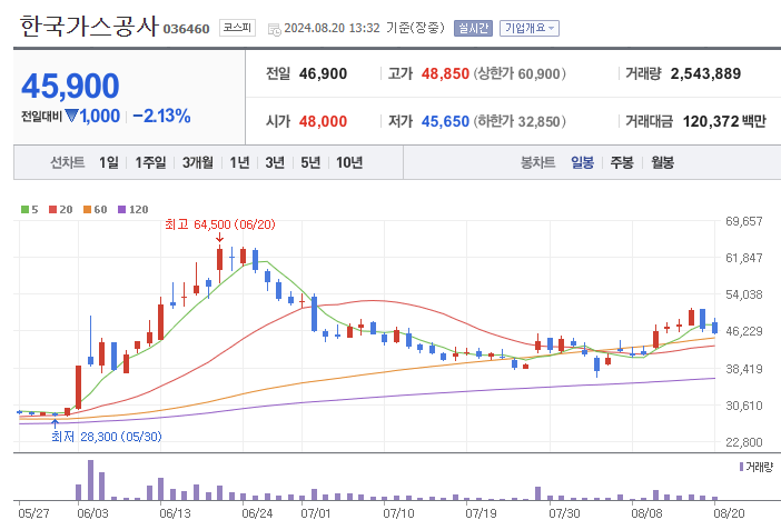 새한석유 이미지