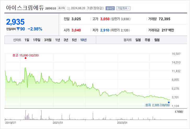 주주아이스크림 이미지