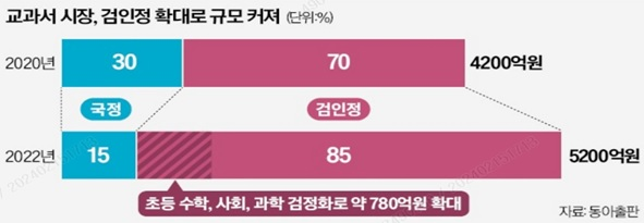 아이스크림스토리 이미지