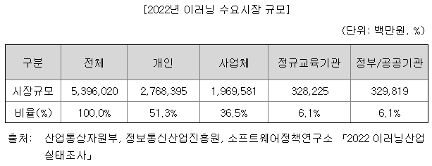 아이스크림스토리 이미지