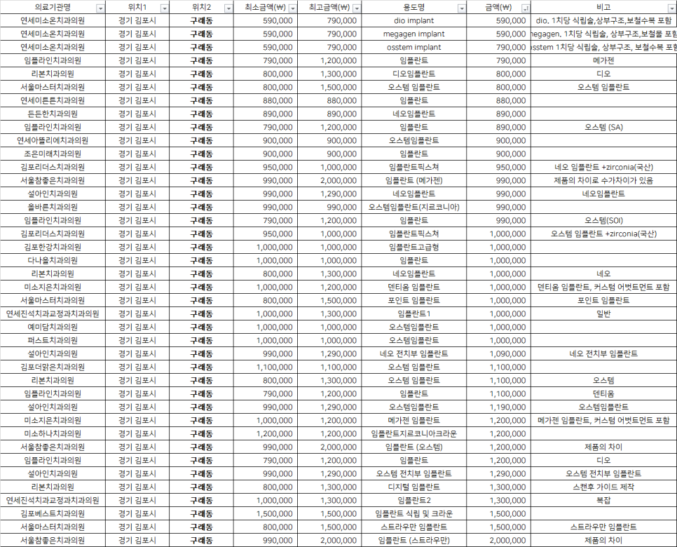 임플라인치과의원 이미지