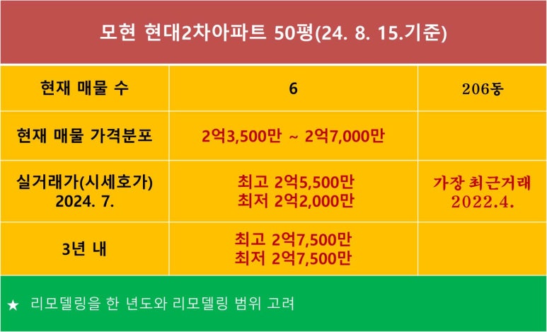 네이버블로그