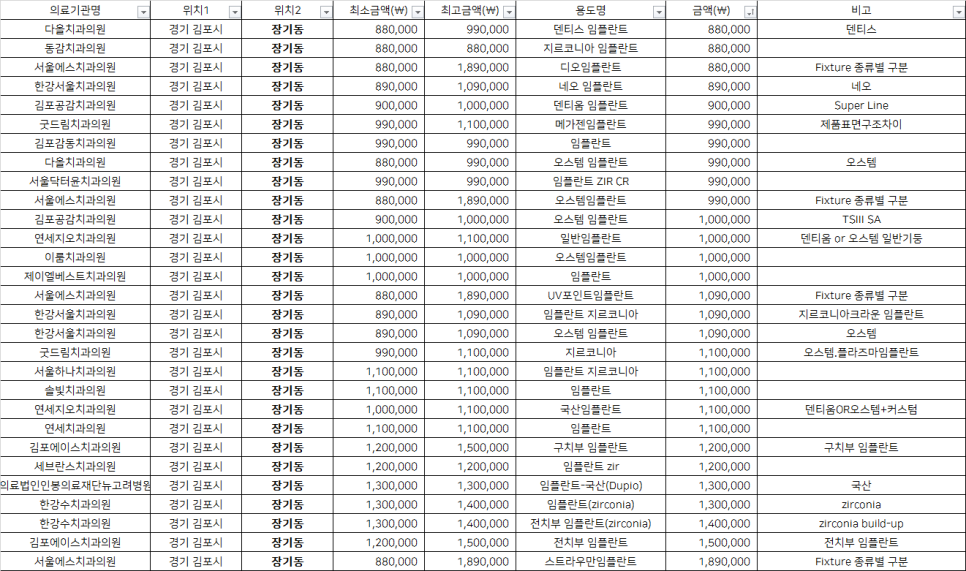 다올의원 이미지