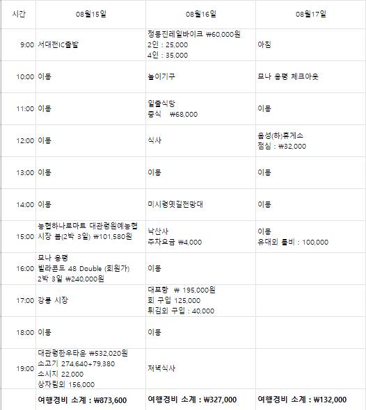 강릉농업협동조합하나로식당 이미지