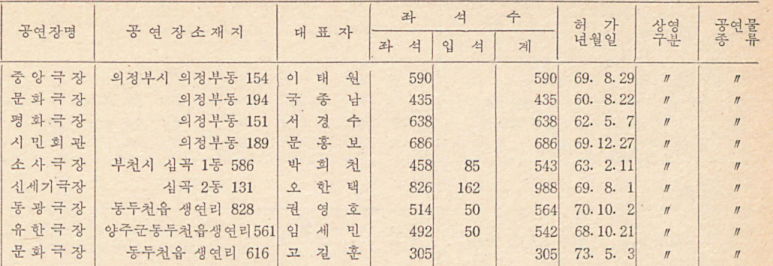 (주)유유코리아 이미지