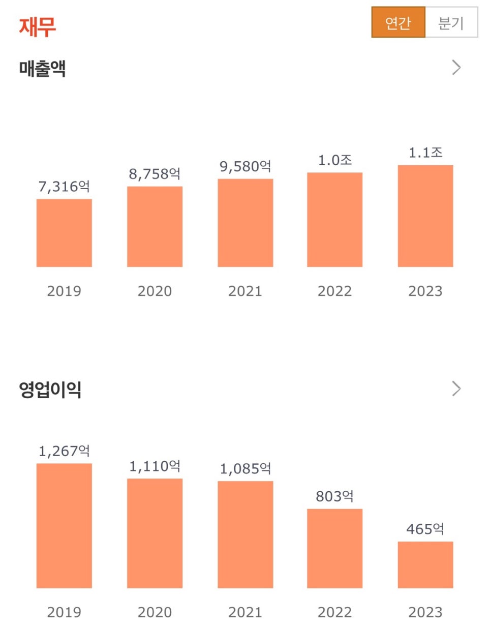 엠케이모바일 이미지