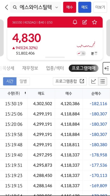 에스와이일렉트릭 이미지