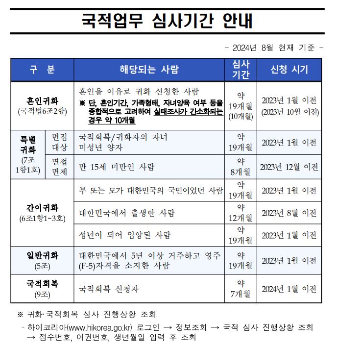 국선행정사사무소 이미지