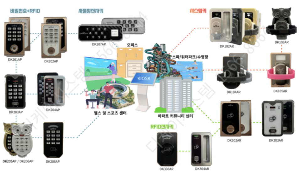 디케이휘트니스 이미지