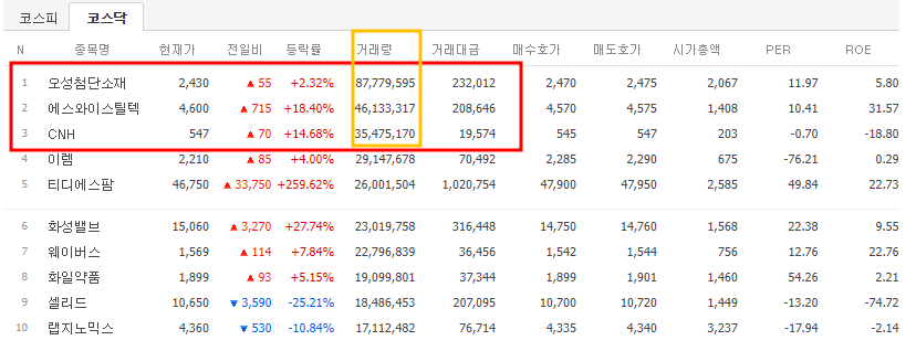 에스와이전기 이미지