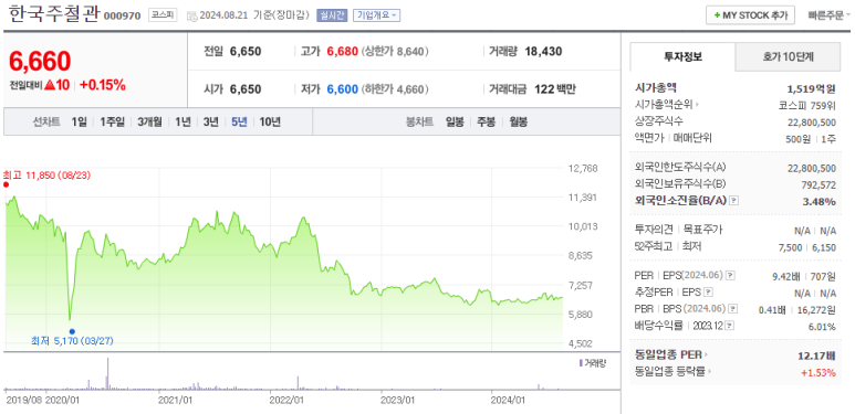 한국볼트공업(주) 이미지