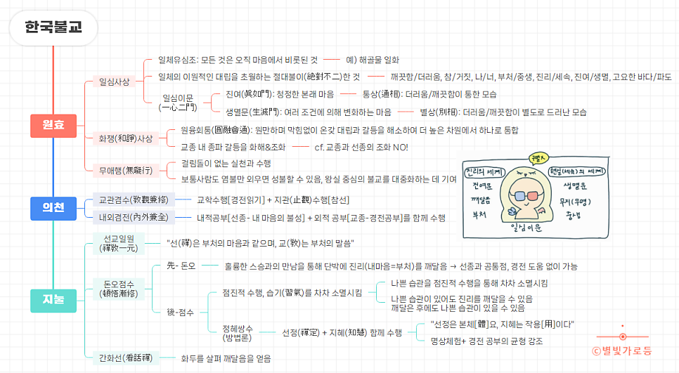 일심통상 이미지