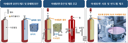 에스디지(주) 이미지