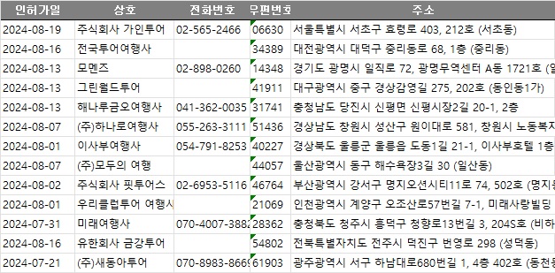 동아여행사 이미지