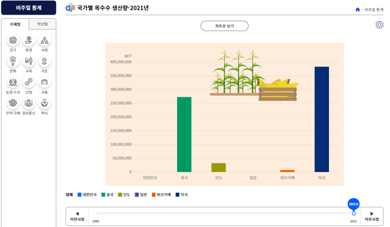 청주소로초등학교 이미지