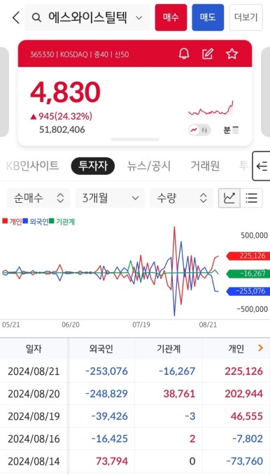 에스와이일렉트릭 이미지