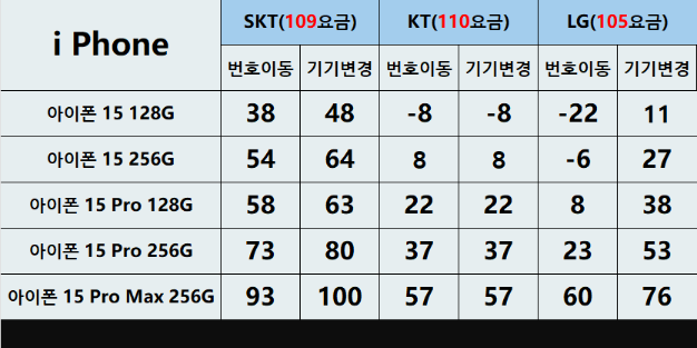 휴대폰성지코끼리폰 이미지