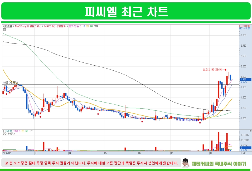 피씨엘랩 이미지
