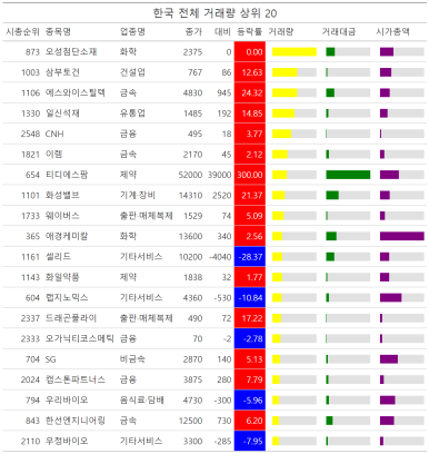 한국에스티거래 이미지