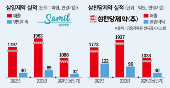 삼일전자 이미지