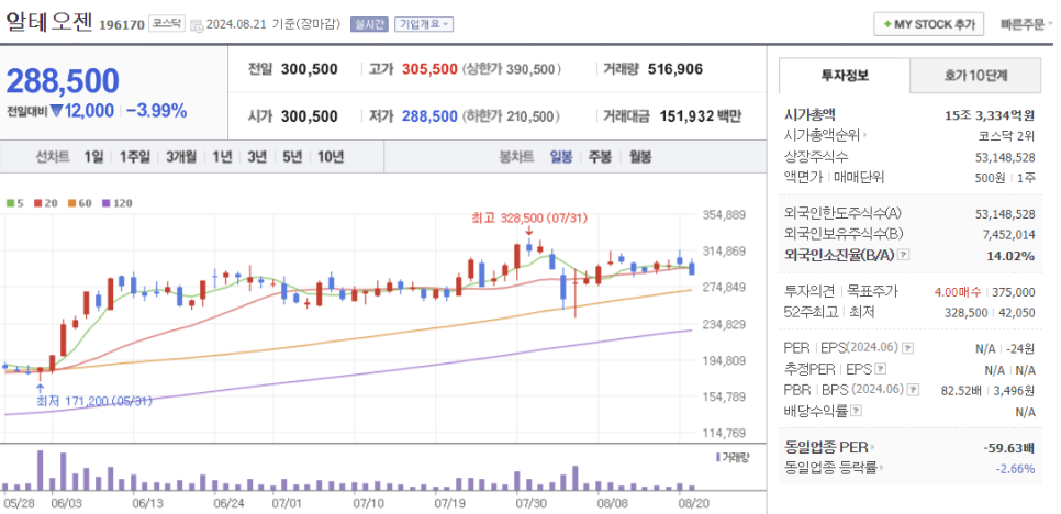 원바이오 이미지