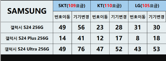 휴대폰성지코끼리폰 이미지