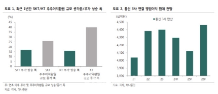 하나통신주 이미지