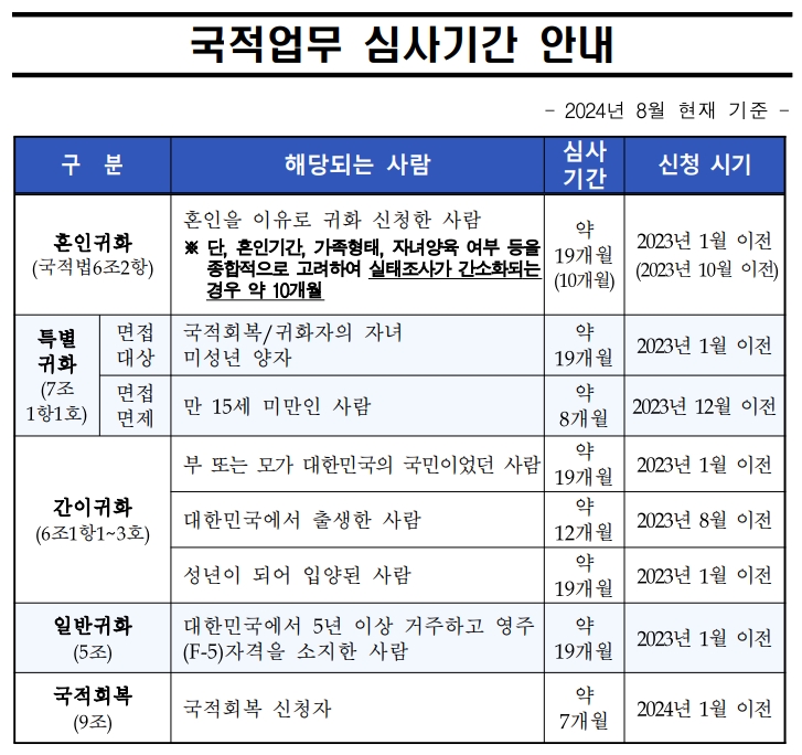 웰컴행정사사무소 이미지