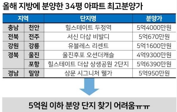 금강파크 이미지