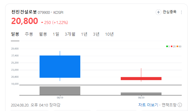 (주)디에스팜 이미지