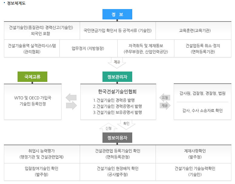 영진건설 이미지