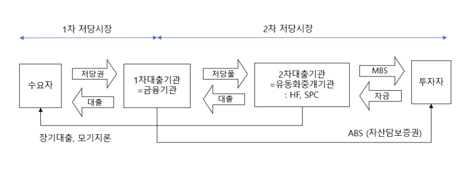채원유통 이미지