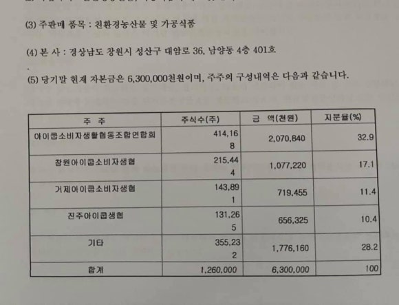 쿱스토어경남 이미지