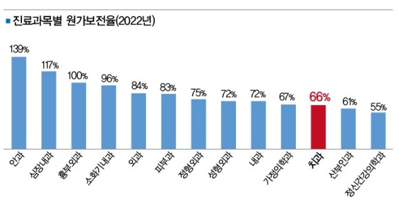 이.김치과의원 이미지