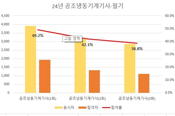 남지공조 이미지